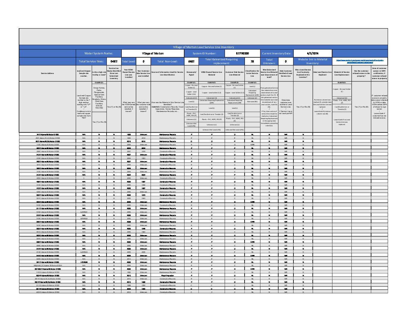 Village of Morton Lead Service Line Inventory 2024 - Village of Morton ...